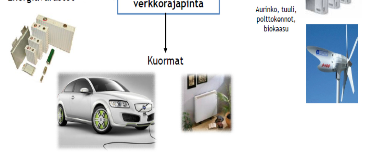 Älykäs sähkönkäyttäjä älykkäässä sähkönjakeluverkossa Varustettu älykkäällä sähkömittarilla ja tuntitaseselvityksellä Pystyy vaikuttamaan omaan sähkönkulutukseensa