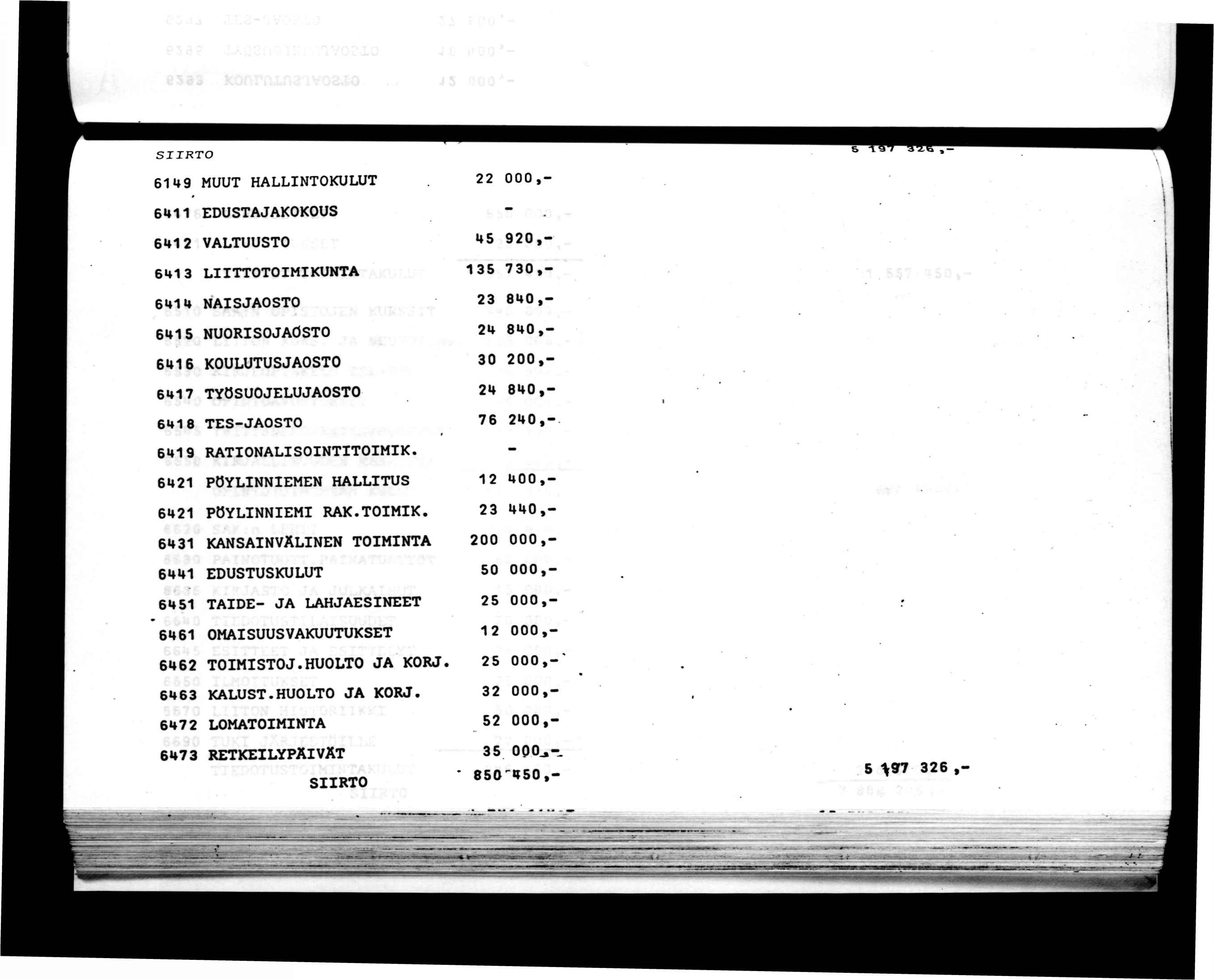 SRTO 69 MUUT HALLNTOKULUT» 6U EDUSTAJAKOKOUS 6H^2 VALTUUSTO 6m3 L TTOTO M KUNTA 6»* NASJAOSTO 6H5 NUORSOJAOSTO 6U6 KOULUTUSJAOSTO 6*7 TYÖSUOJELUJAOSTO eme es-jaoso 6m9 RATONALSONTTOMK.