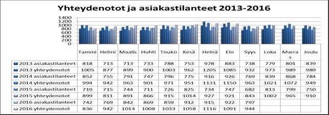 TILASTOT