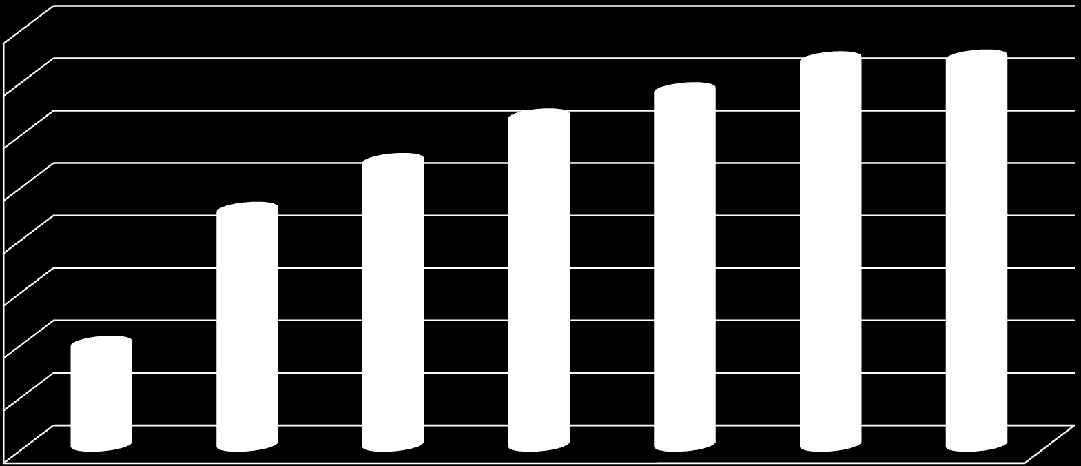 Västankvarn 2008, kevätvehnä 8600