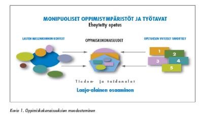 - kuvallinen ajattelu ja kuvailmaisu: BYOD -> käytettyjen kameroiden/älypuhelimien itsenäinen käyttö kuvaamiseen ja videointiin; oman toiminnan, oppimisen ja kehittymisen seuraaminen, osallisuuden