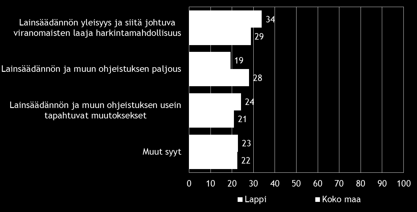 23 Taulukko 16.1: Minkä viranomaisen toiminnasta on yrityksenne kohdalla ollut kyse?