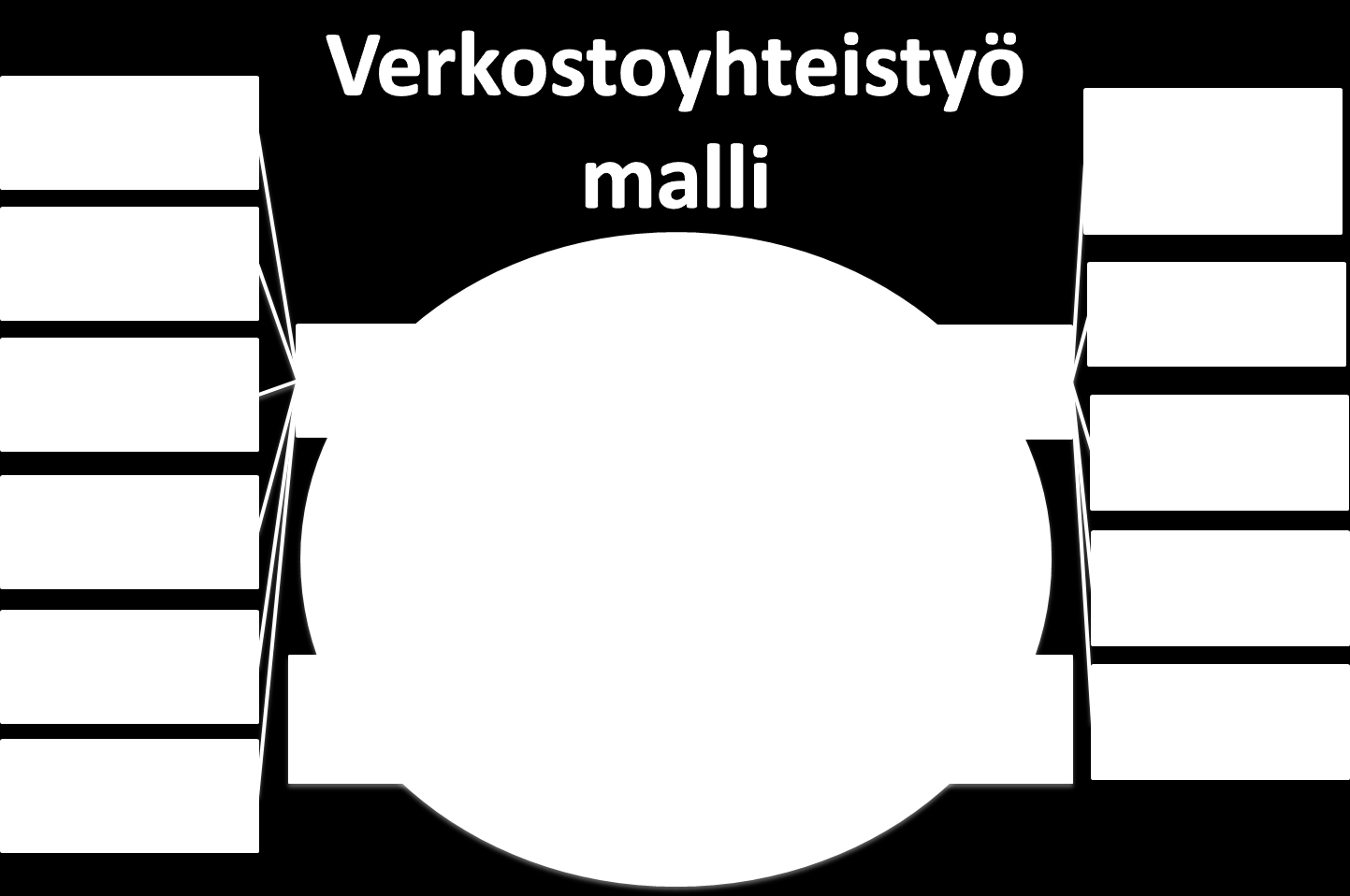 6.3 Verkostoyhteistyö nivelvaiheissa Nivelvaiheen toimintamalleissa verkostoa hyödynnetään monipuolisten tapahtumien järjestämisessä, kirjallisen ja suullisen informaation tuottamisessa nuorille,
