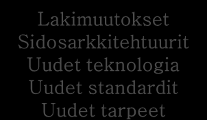 Kehittäminen Kokonaisarkkitehtuuri Toiminnan ja talouden suunnittelu Strategia Kokonaisarkkitehtuuri ja toiminnan seuranta Seuranta TTS Esim.