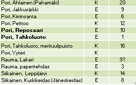 Satakunnan tuulivoimahankkeet Muista myös yhteisvaikutusten