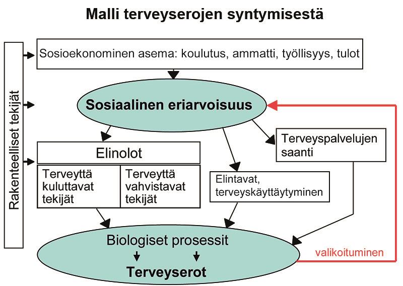 Muokattu: Mielck, 2000, ref.