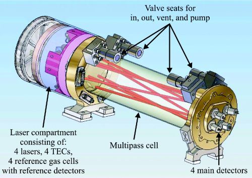 Massaspektrometri on laite, jota käytetään esimerkiksi molekyylien massojen tutkimisessa.
