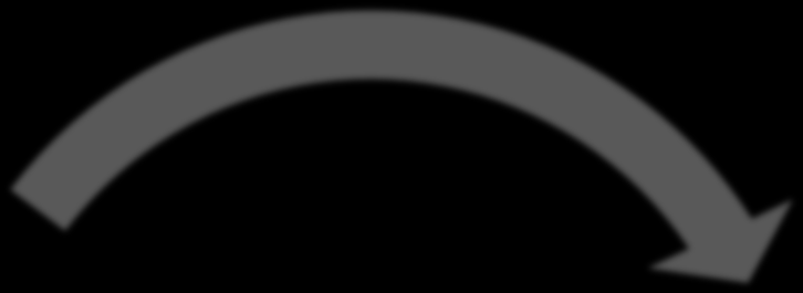 The Evidence Base on Lifelong Guidance Understanding what is known about the efficacy of lifelong guidance Developing new policies and