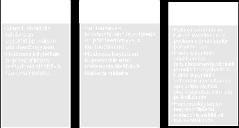 10 3 OPIOIDIRIIPPUVAISTEN KORVAUSHOITO 3.