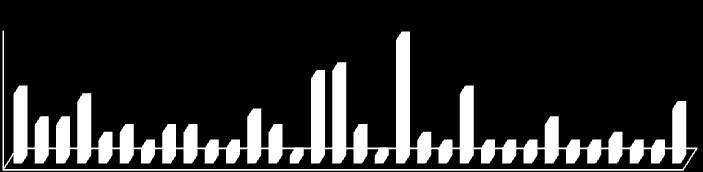 Etanoli Fluoritrikloorimetaani 1,1,2-Trikloori-1,2,2-trifluorietaani 2-Metyylibutaani Isopreeni alfa-pineeni Naftaleeni o-ksyleeni 1,2,4-Trimetyylibentseeni 3-Metyylipentaani Metyylisyklopentaani