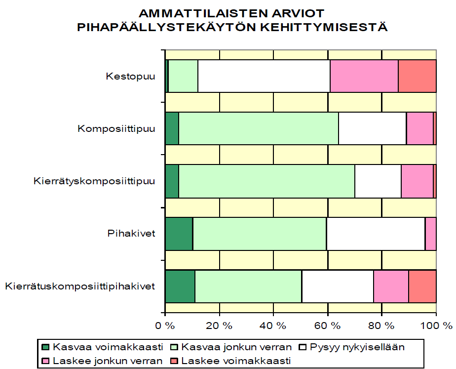 Markkinatutkimus Markkinoiden koko ja arvo Pinnoitemarkkinat 2013 ~ 11,5 milj.