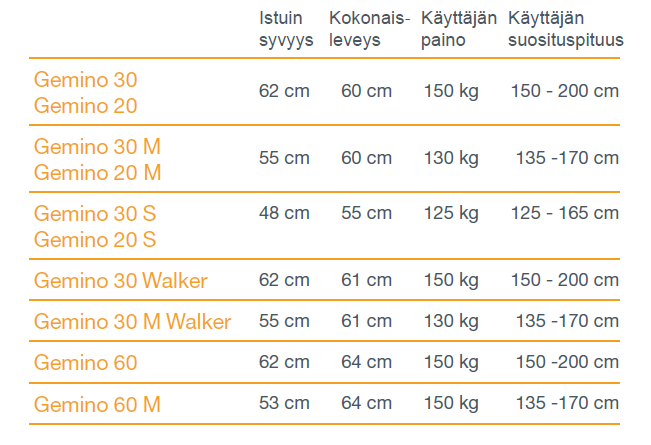 Rollaattorilla voi huoletta kulkea myös iltaisin, sillä siinä on