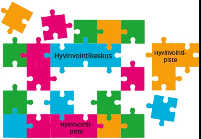 24 ti rakentuu hyvinvointipalveluiden lisäksi merkittäviltä osin myös muiden kuntasektoreiden palveluiden (sivistys- ja kulttuuripalveluiden, yhdyskunta- ja ympäristöpalveluiden) sekä muiden