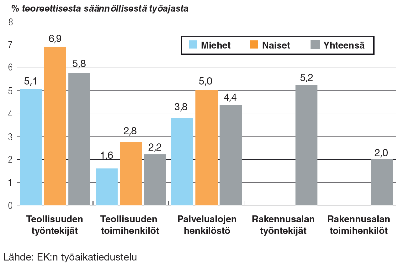 2016 Vaihtoehtoja