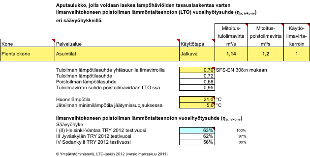 Liite 2. Ilmanvaihtojärjestelmän lämmöntalteenoton vuosihyötysuhteen määrittäminen Laskenta on tehty ympäristöministeriön internetsivuilta (www.ymparisto.