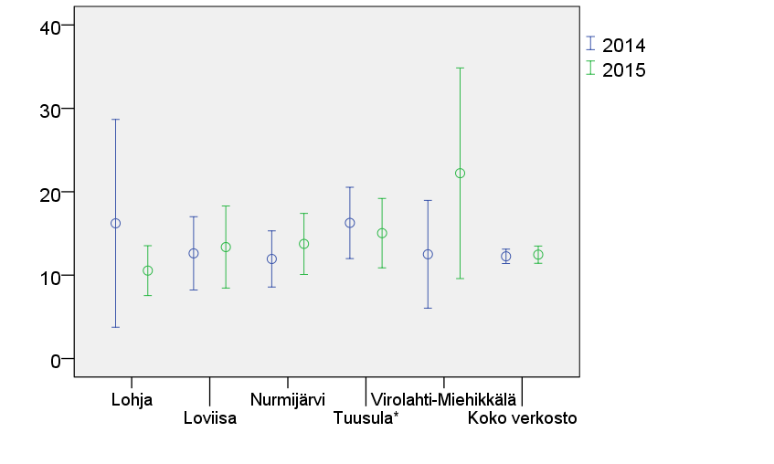 Standarditaso merkitty yhtenäisellä viivalla, Suomen paras