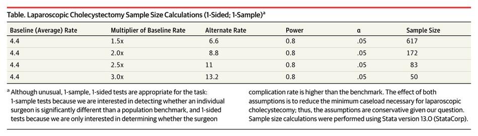 Kirurgien vertailu 1. Making the cut. Why choosing the right surgeon matters even more than you know. www.propublica.org 2015 2.