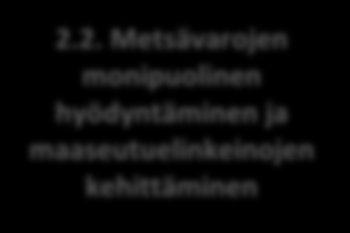 MENESTYVÄ YRITYSTOIMINTA Etelä-Savon avaintoimialat toimivat kannattavasti ja tehokkaasti 1. Yritystoiminnan kilpailukyvyn parantaminen 2.