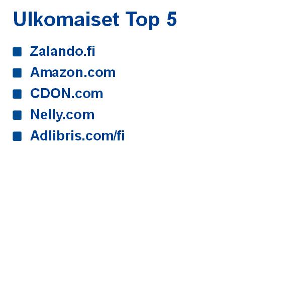 Kauppalehti 7.10.2013 Verkkokauppojen kärki Suomessa Suomalaisten verkko-ostoksista eniten on lisääntynyt rahoituspalveluiden ja vaatteiden verkko-ostaminen.