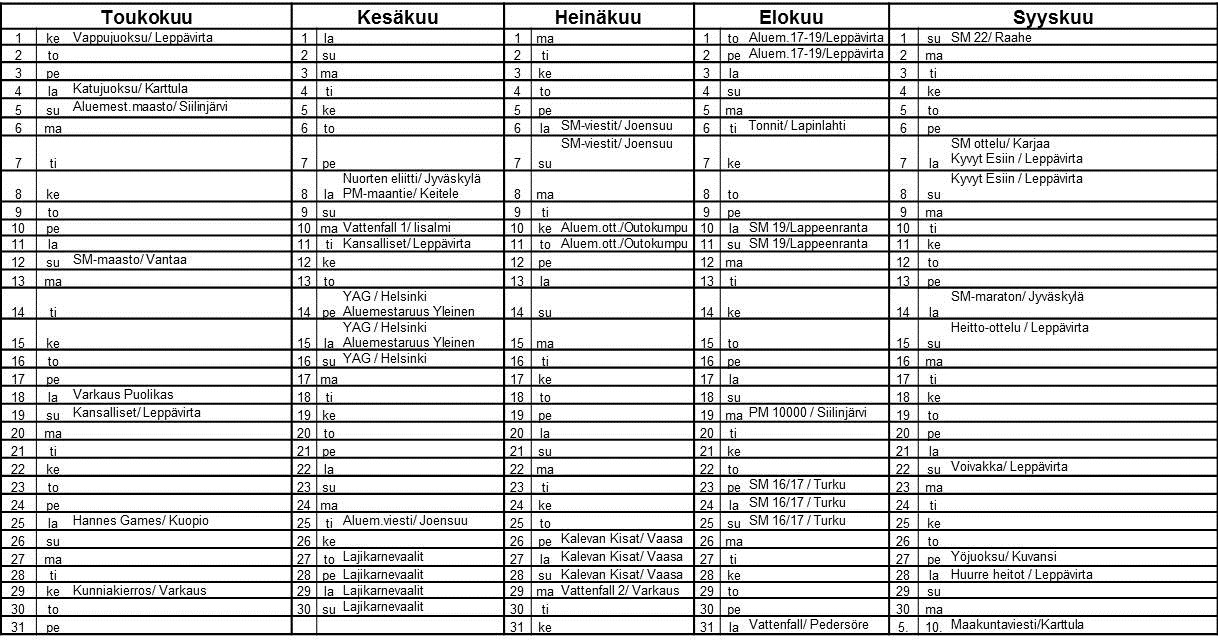 Tapahtumakalenteri 2013 VarkKV yli 15-vuotiaat SM-kilpailut 2013 20.04. SM-maantiejuoksut Tuusula 12.05. SM-maastot Vantaa 16.06. SM-maantiekävelyt Konnevesi 06.-07.07. SM-viestit Joensuu 25.-28.07. Kalevan kisat Vaasa 10.