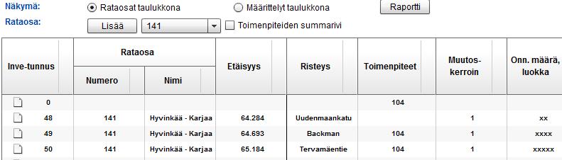 18 Vinkkejä 1.Rataosat taulukkona -näkymän Onnettomuusmääräluokka (: sitä enemmän x- kirjaimia, mitä suurempi on onnettomuusmäärän ennuste 2.