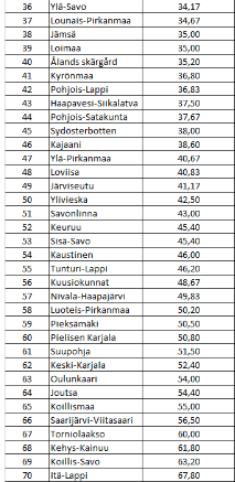 Seutukuntien kilpailukyky 2014 (Satamittari.
