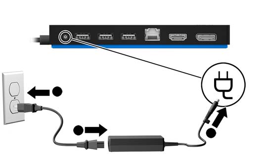 USB-telakointiaseman käytön aloittaminen Vaihe 1: Liittäminen verkkovirtaan VAROITUS!
