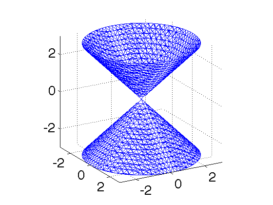 Esimerkki 2.7.1. Avoimen pallon B(0, 3) reuna {x R 3 : x = 3} on C 1 -sileä pinta, sillä funktio F (x) = x kuuluu avaruuteen C 1 (R 3 \{0}) ja F (x) = x x 0, kun x = 3. Esimerkki 2.7.2. Mitä tapahtuu, jos ehto F (x) 0 jokaisella x S ei täyty?