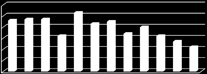 Teontarkenteesta 762 annettu keskimääräinen päiväsakkomäärä oli tutkimuksen mukaan 18. 51 5.