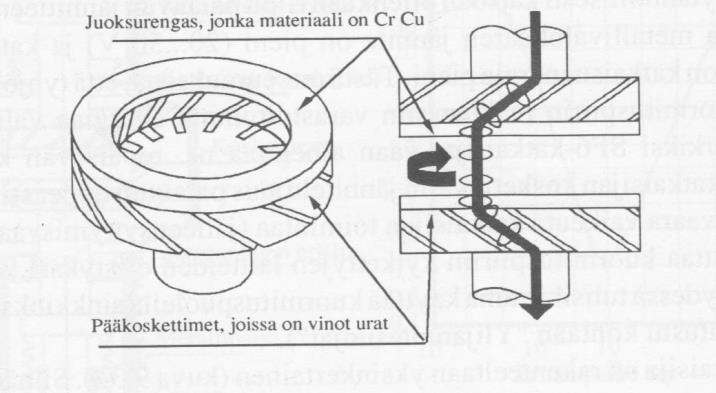 12 Kun koskettimet eroavat toisistaan, valokaari palaa höyrystyneessä metallipilvessä, joka on ionisoitunut kosketinpinnoilta. Virran nollakohdassa metallihöyryn ionisaatio katoaa ja höyry tiivistyy.