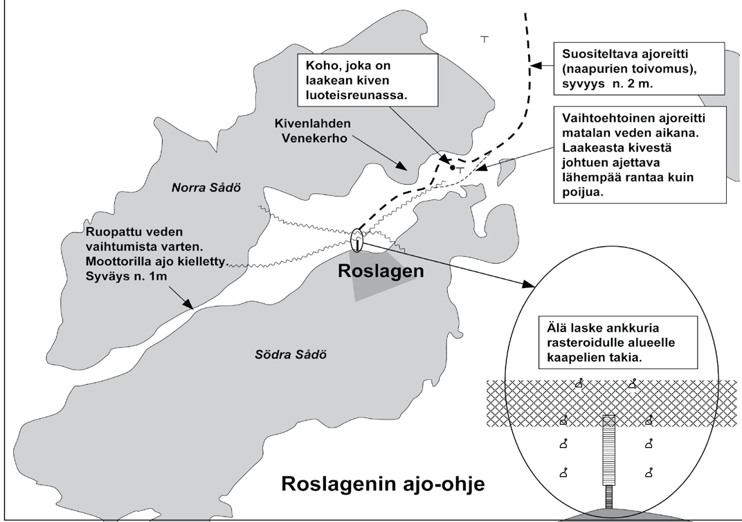 Roslagenin ajo-ohje 60