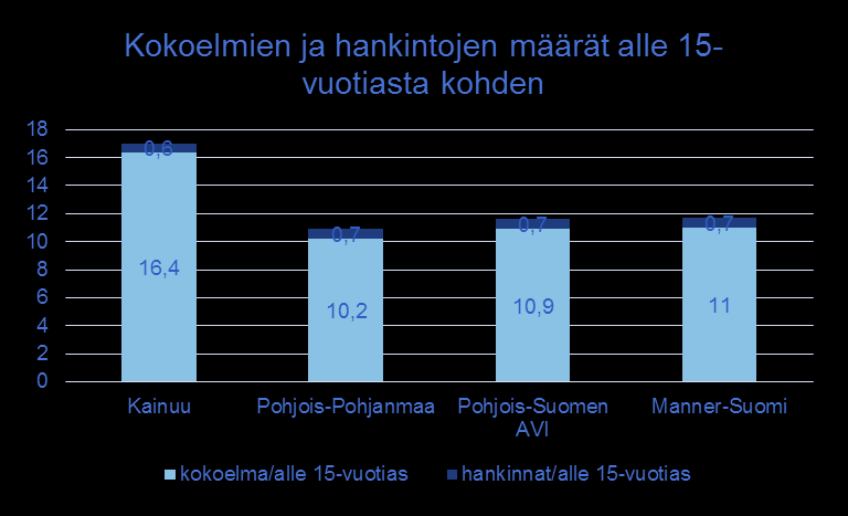 Suositus: hankitaan vähintään 1