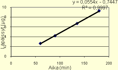 Hydroklooritiatsidin kumulatiivinen solukerroksen läpäisy LIITE 1 BL-AP 0,2 mg/ml Papp= 1,87 x 10-6 cm/s Papp = 1,79 x 10-6 cm/s Massatasapaino= 94,6 % Massatasapaino = 98,6 % Papp = 1,46 x 10-6 cm/s