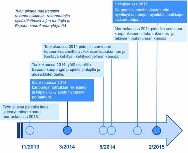Kuva: pysäköinnin periaatteet voidaan johtaa Espoon strategiasta 2014-2017.