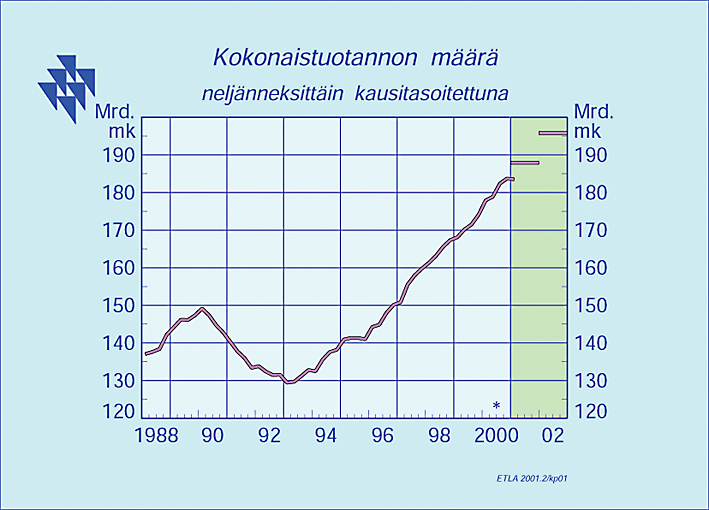 KOKONAISTUOTANNON MÄÄRÄ