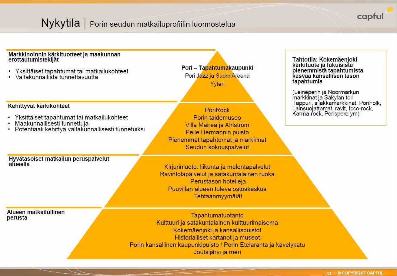 Tehtävämme ja vastuualueemme