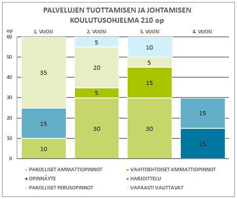 Opetussuunnitelma 2 (6) OPINTOJEN RAKENNE kaikissa opinnoissa. Opiskelija voi rakentaa myös oman yksilöllisen yrittäjyyspolkunsa tai perustaa osuuskunnan.