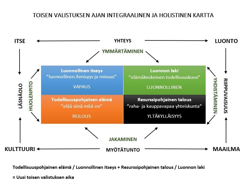 me emme elä enää ihmiskeskeisessä, kulutukseen, rahaan ja valtaan perustuvassa maailmassa, vaan maailmassa, jossa elämän kokeminen yhdessä toistemme ja muun elämän kanssa luo meille uuden vahvan