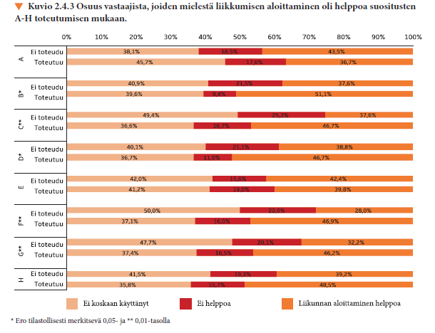 SUOSITUKSET JA