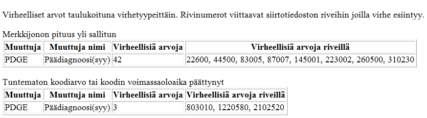 Tiivistetty esimerkki terveys-hilmon
