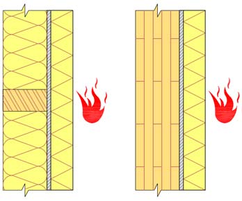 SUOJVERHOUS Tauluo 10. Suojaverhousluoa PUUPNEELI K 2 10 Ds2, d2 ) ponau paneeli, ρ 450 g/m 3, = 15 mm Tauluo 11.