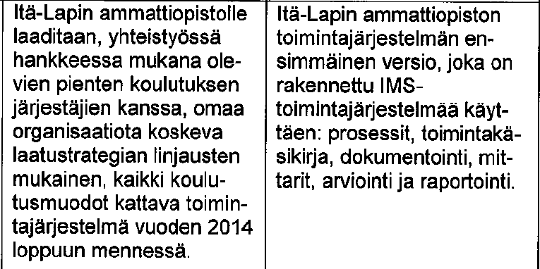 Tilannekatsaus 3 (9) ILO / Jorma Raappana Itä-Lapin ammattiopiston toimintajärjestelmän rakentamista on jatkettu. Prosessien kuvauksia on laadittu yhteistyössä johdon ja henkilöstön kanssa.