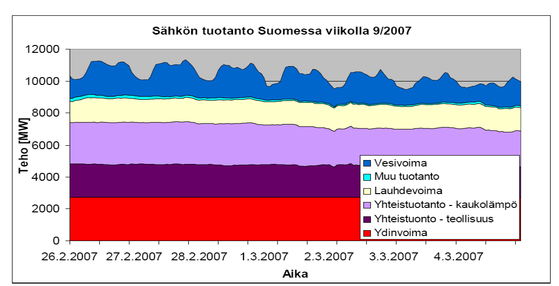 Kemijoki, Oulujoki ja Iijoki >