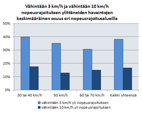 Näyttö antaa ohi ajavalle kuljettajalle palautteen ajokäyttäytymisestä näyttämällä hymy- tai surunaamaa, alueen nopeusrajoitusta ja kuljettajan nopeutta, jos ajonopeus on sallittu tai ylitys ei ole