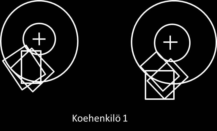 31 menetelmällä mitattaessa. Tilastollisesti merkitsevissä ja melkein merkitsevissä tuloksissa esiintyy enemmän hajontaa PD-mitta -menetelmällä kuin visurealvideomitoitusjärjestelmällä mitattaessa.
