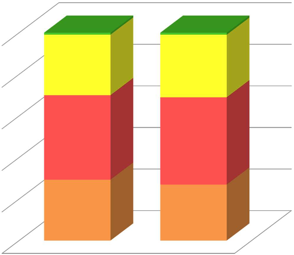 Koulutusaste 2015 100% 80% 60% 40% 1% 1% 29% 30% 41% 42% Tutkinnon suorittaneita (15 v.