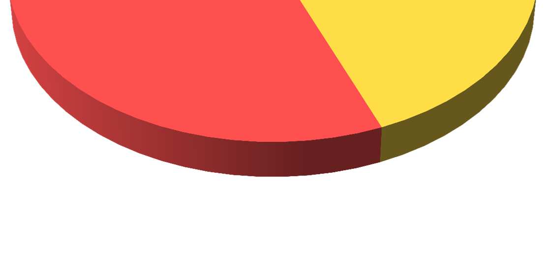 Työpaikat toimialoittain 2014 Pirkanmaa Työpaikkoja yhteensä Pirkanmaalla: 201 971 2,4 % 1,2 % Koko Suomessa: 2 274 076 6,2 % 43,9 % 17,2 % 29,0 % Kauppa