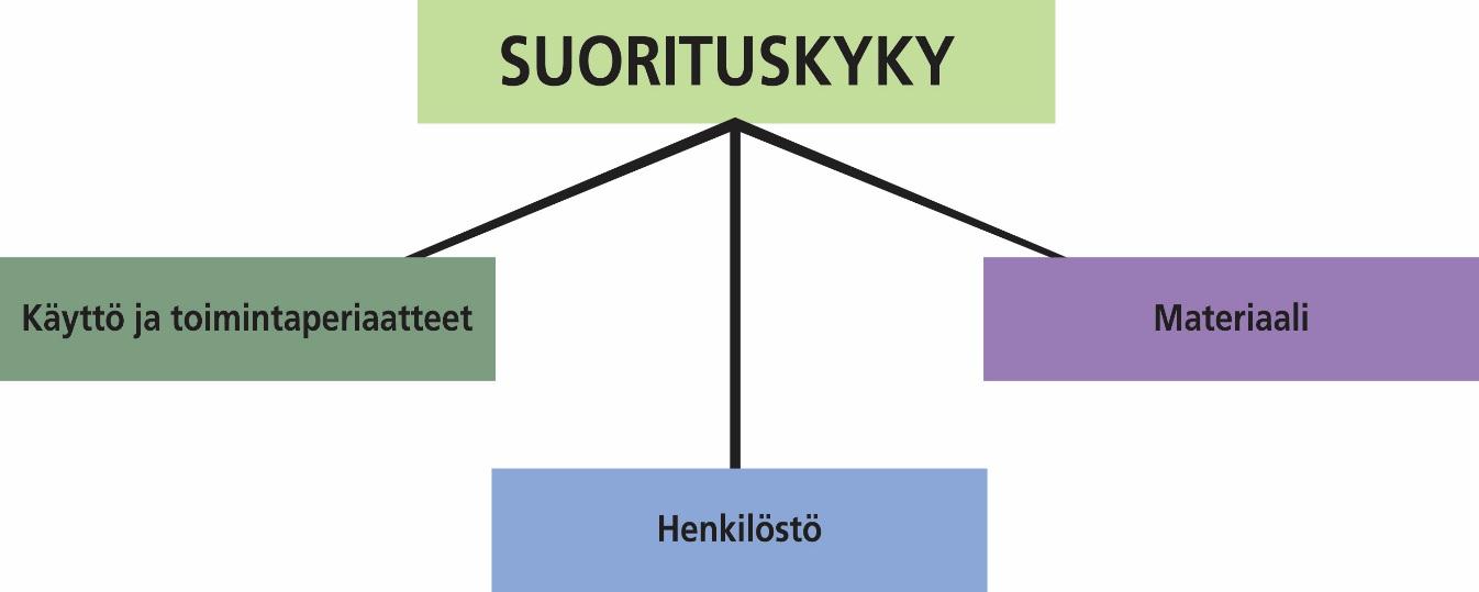 sekä muun yhteiskunnan koulutusjärjestelmään. Poikkeusolojen tehtäviin palkattu henkilöstö harjaantuu normaaliolojen tehtävissä sekä sotaharjoituksissa. (Kenttäohjesääntö 2008, 30 31.) (Kuvio 2.