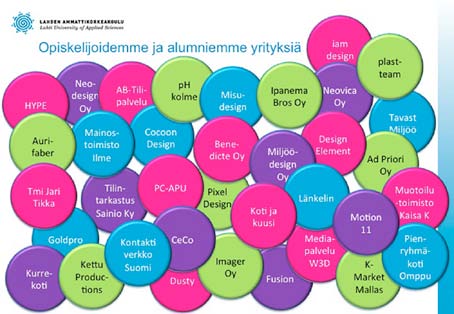 Kansainvälinen toiminta perustuu asiantuntijaverkostoihin, opiskelija- ja opettajavaihtoon sekä projekteihin.