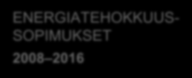 Energiatehokkuussopimukset 2017 2025 ELINKEINOELÄMÄ KUNTA-ALA KIINTEISTÖALA ÖLJYLÄMMITYSKIINTEISTÖT ENERGIANSÄÄSTÖ- SOPIMUKSET 1997 2007 ENERGIATEHOKKUUS- SOPIMUKSET 2008 2016 ENERGIATEHOKKUUS-